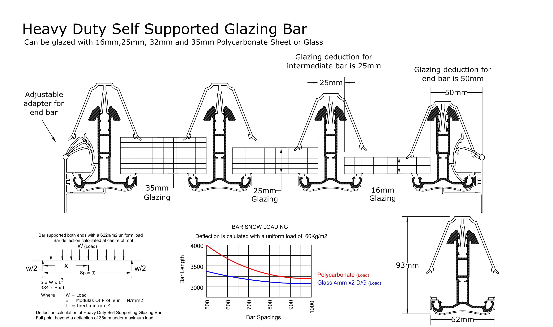 Self support. Self-supporting semitrailer schema elettrico 13408.12. Self-supporting Cone Roofs. Intermediate support reinforcement. Intermediate support of Intermediate shaft support.